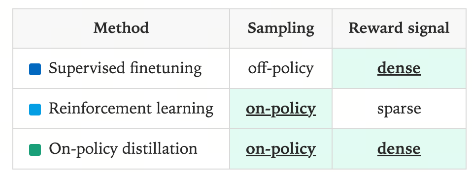 on-policy-distillation-overview